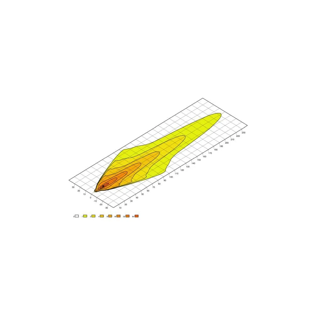 Bară lumini 9 LED-uri 539x98mm mufă Deutsch LBX-540 Hella 1GJ360002002